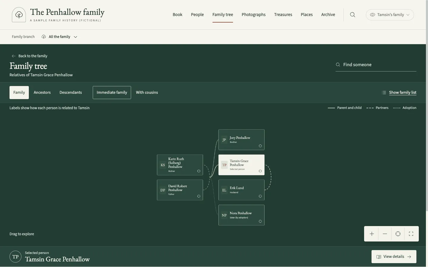 The family tree view